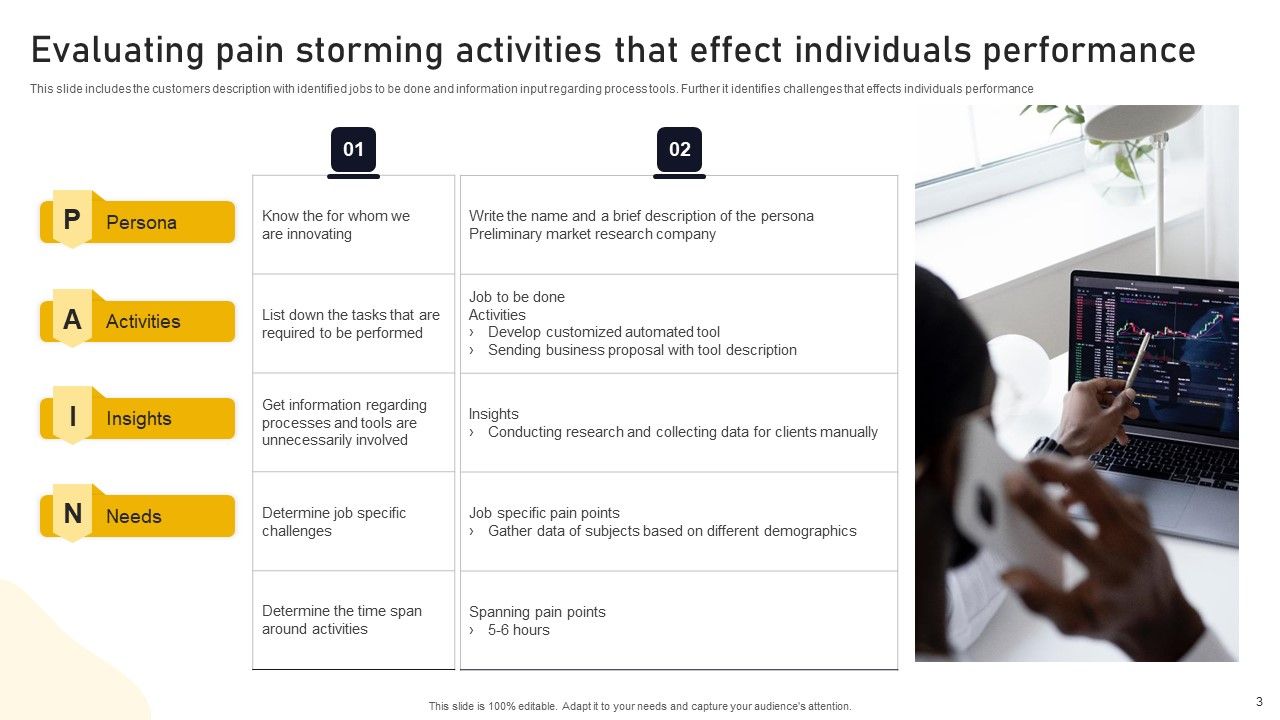 Problem Brainstorming Ppt PowerPoint Presentation Complete Deck With Slides Slide03