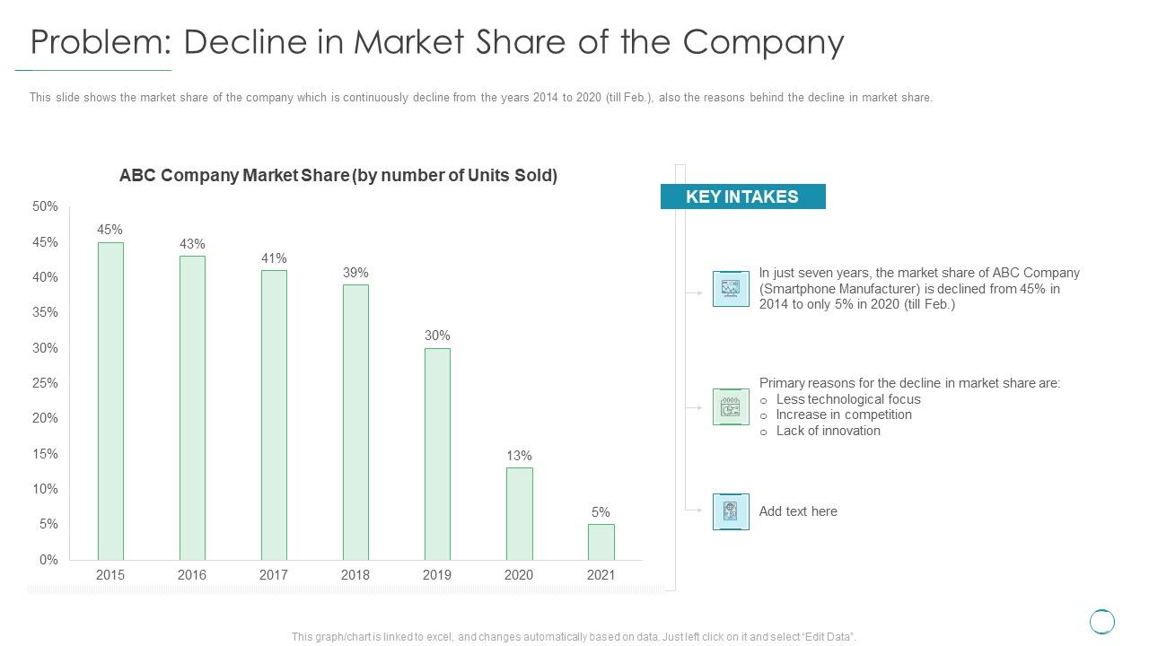 Problem_Decline_In_Market_Share_Of_The_Company_Ppt_Icon_Vector_PDF_Slide_1.jpg