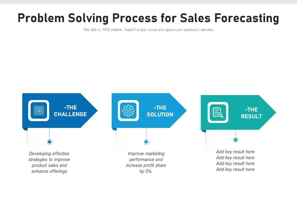 Problem Solving Process For Sales Forecasting Ppt PowerPoint ...