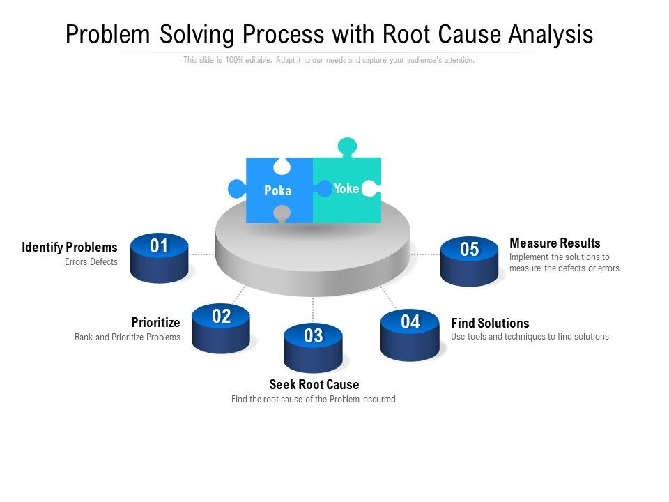 Problem_Solving_Process_With_Root_Cause_Analysis_Ppt_PowerPoint_Presentation_Icon_Deck_PDF_Slide_1.jpg
