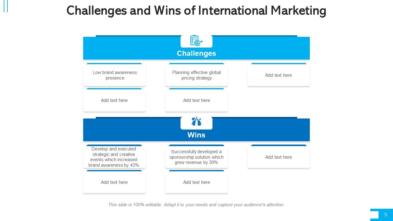 Problems And Opportunities Developed Ppt PowerPoint Presentation Complete Deck With Slides Slide05