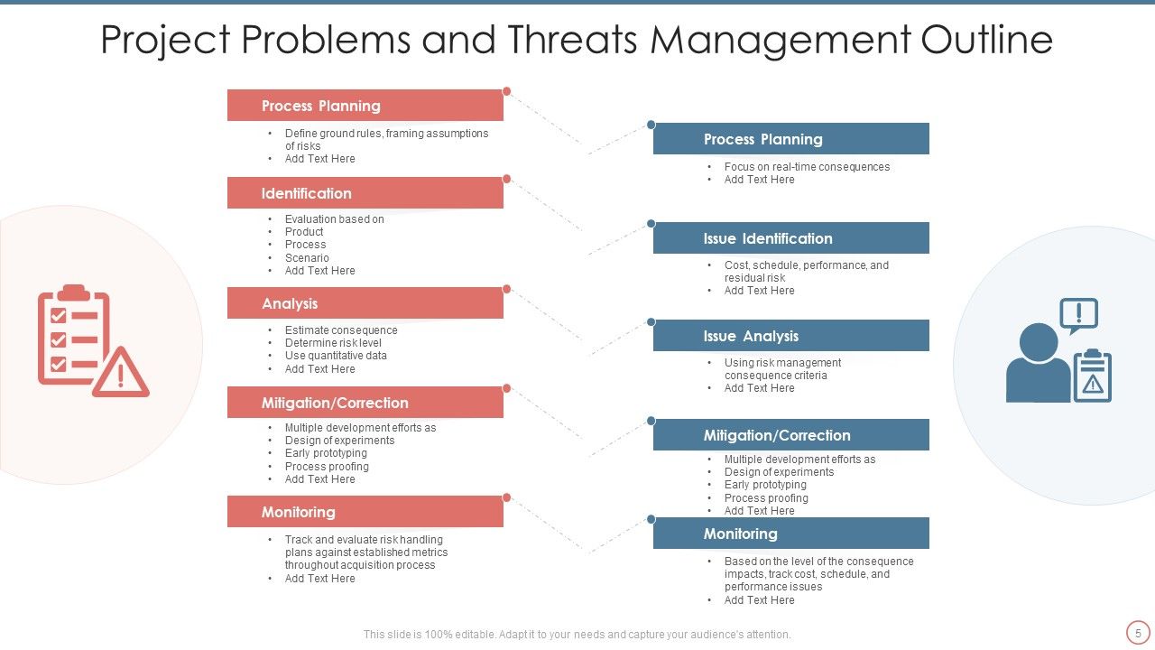 Problems And Threats Ppt PowerPoint Presentation Complete With Slides Slide05