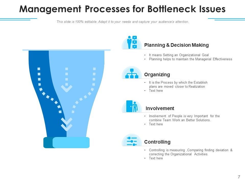 Problems Business Management Ppt PowerPoint Presentation Complete Deck Slide07