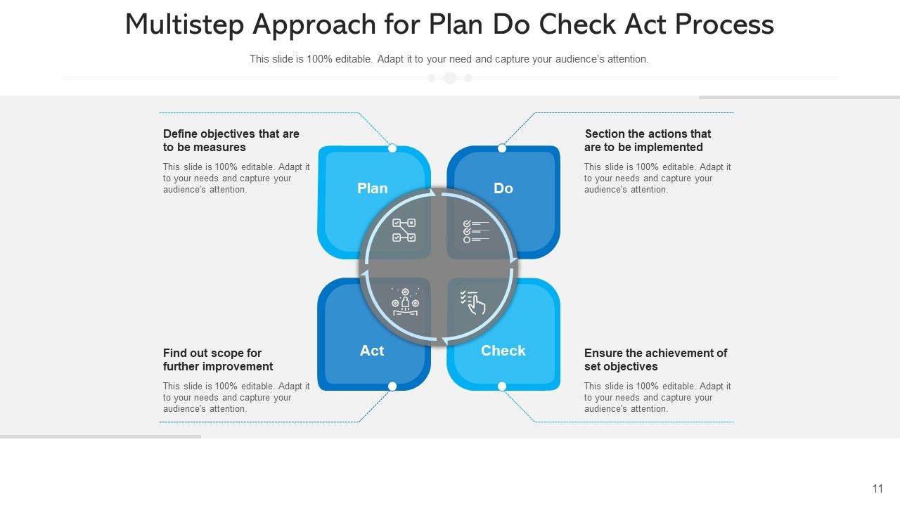 Procedural Approach Organizational Hierarchy Ppt PowerPoint Presentation Complete Deck With Slides Slide11