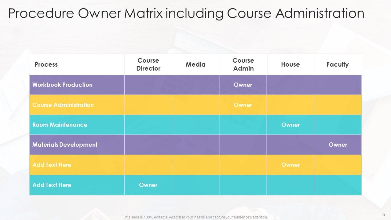 Procedure Owner Ppt PowerPoint Presentation Complete With Slides Slide08