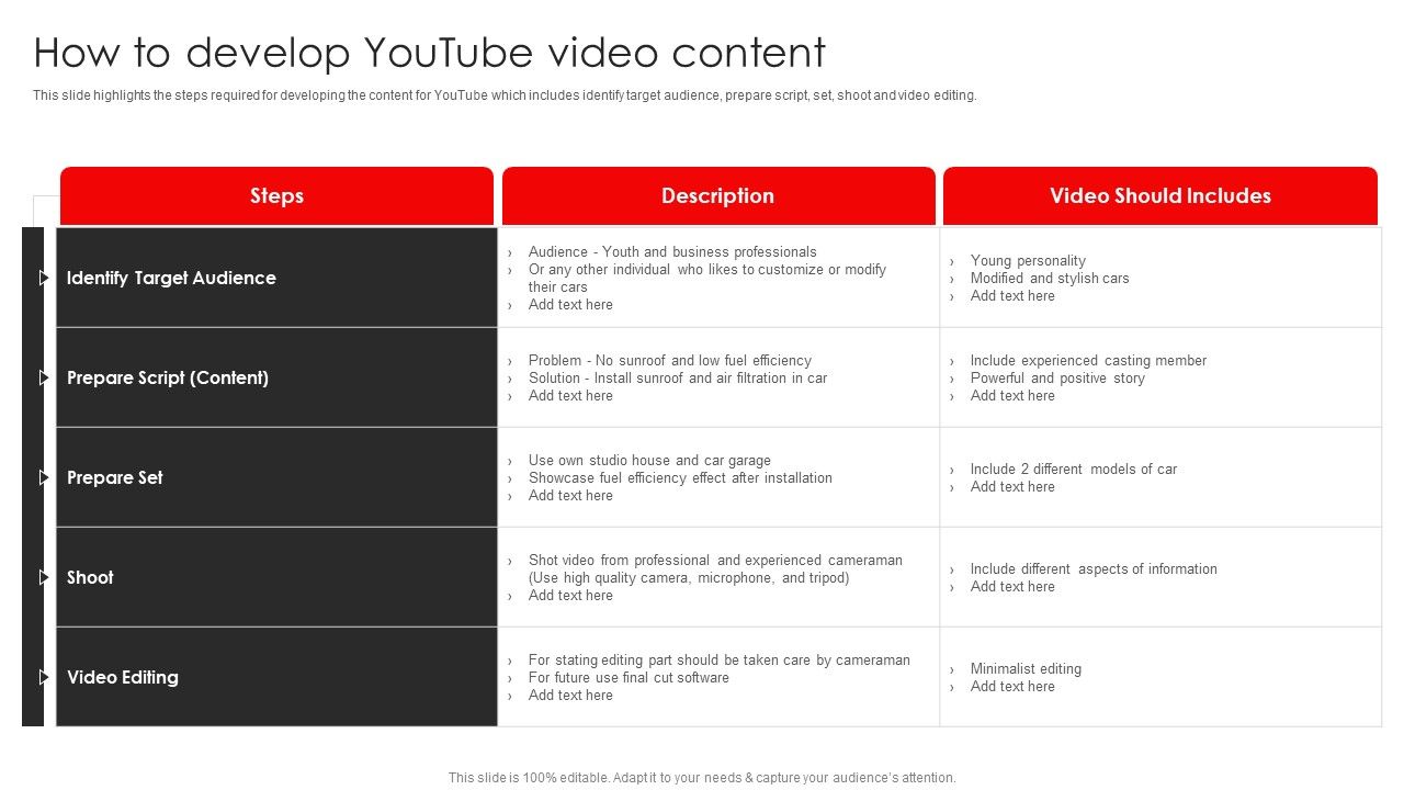 Procedure_To_Build_Youtube_Channel_And_Online_Awareness_How_To_Develop_Youtube_Video_Content_Icons_PDF_Slide_1.jpg