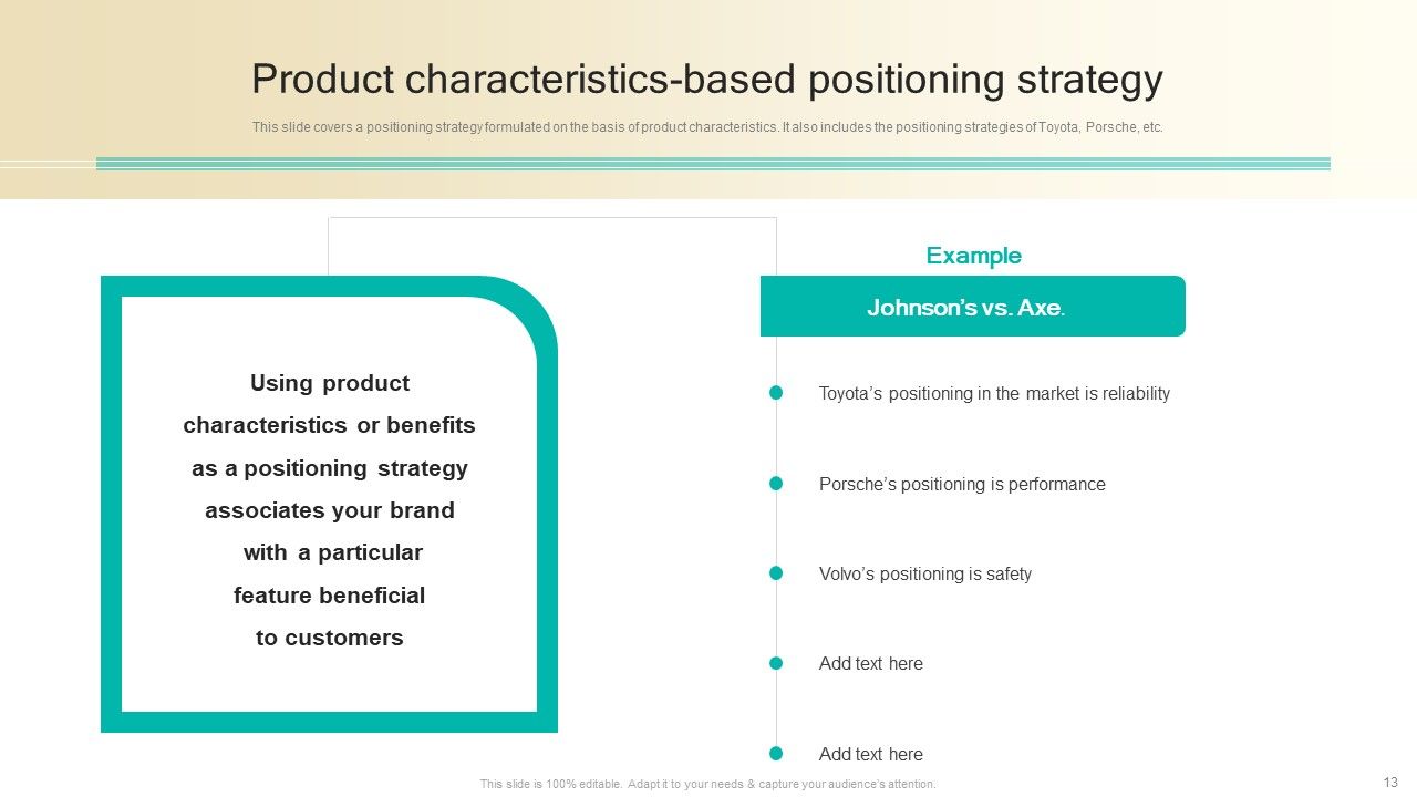 Procedure To Develop Effective Product Positioning Program Ppt PowerPoint Presentation Complete Deck With Slides Slide13