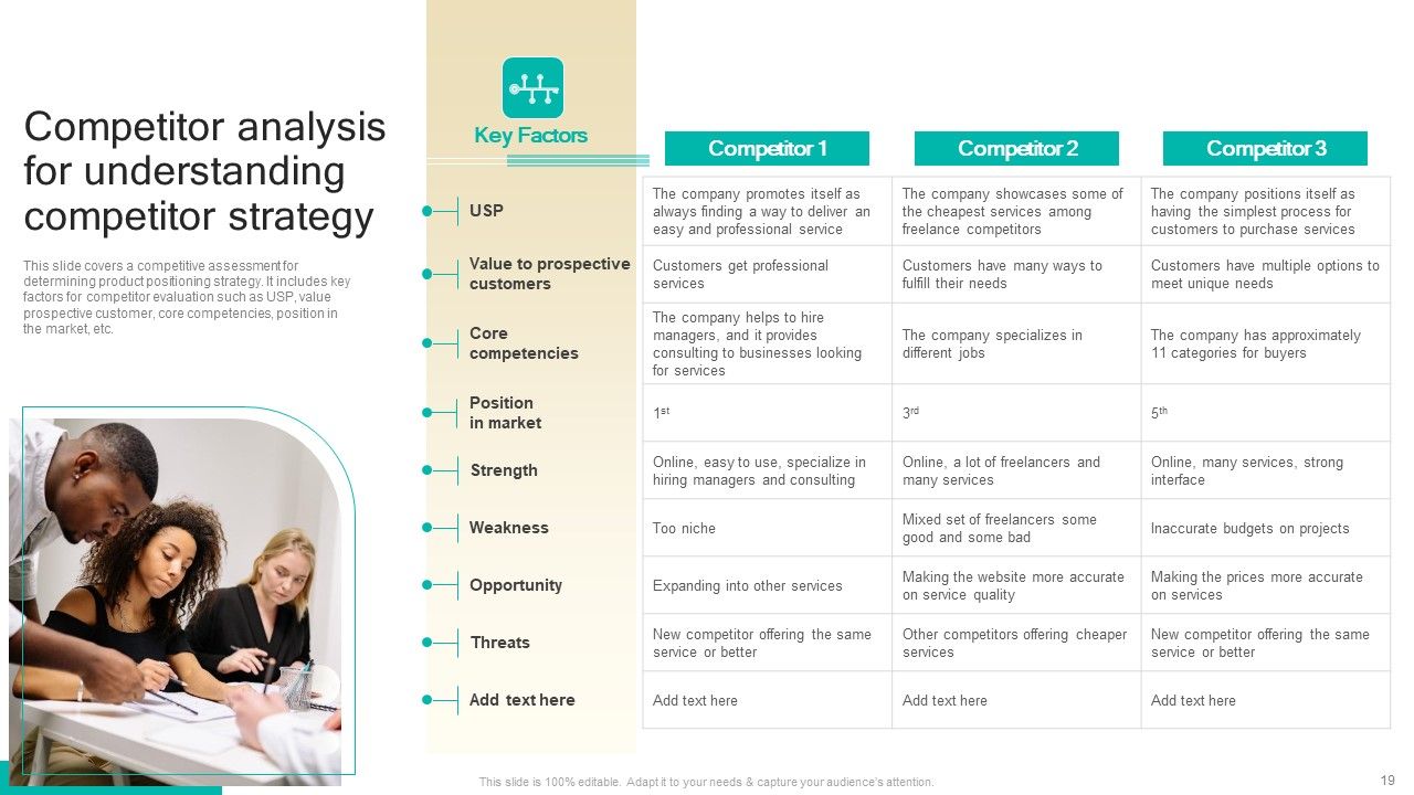 Procedure To Develop Effective Product Positioning Program Ppt PowerPoint Presentation Complete Deck With Slides Slide19