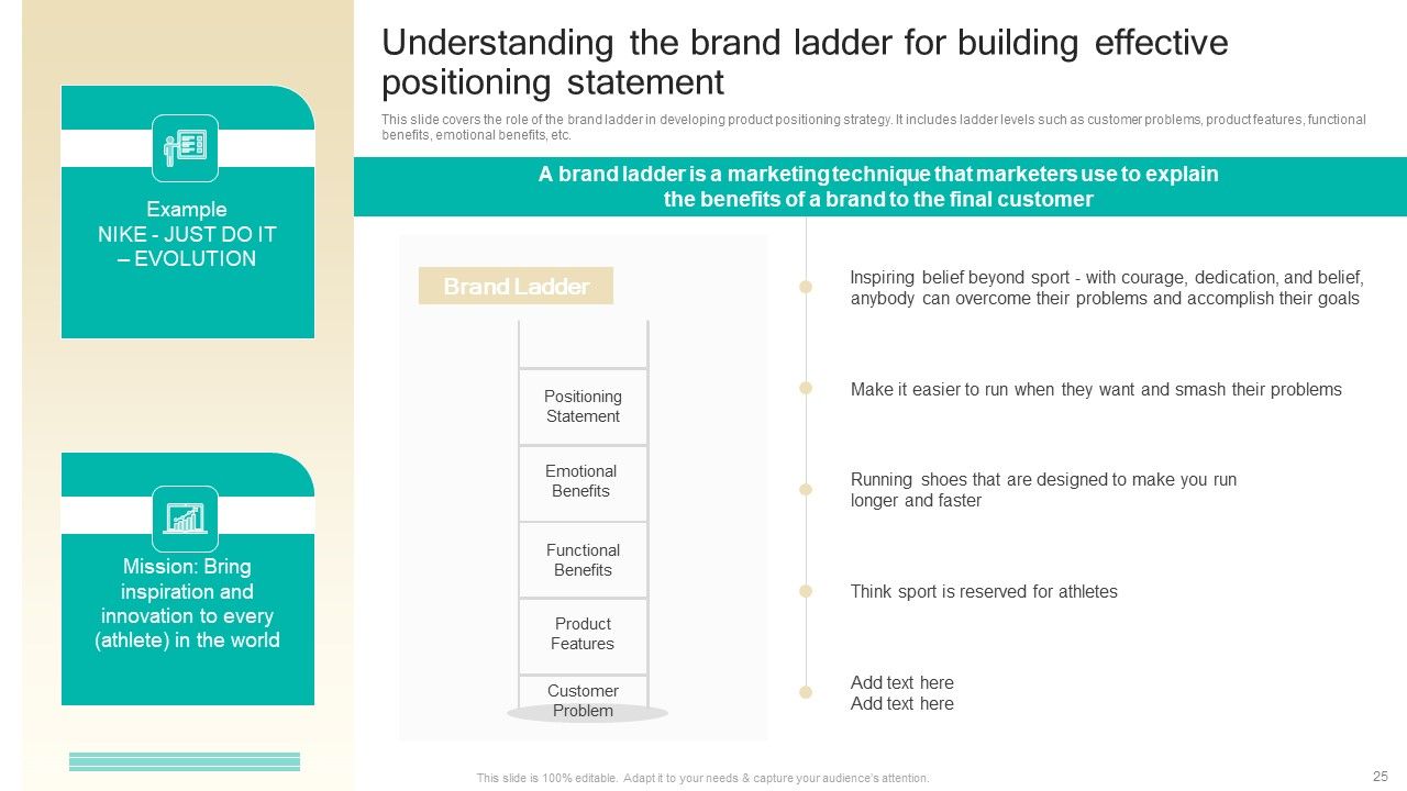 Procedure To Develop Effective Product Positioning Program Ppt PowerPoint Presentation Complete Deck With Slides Slide25