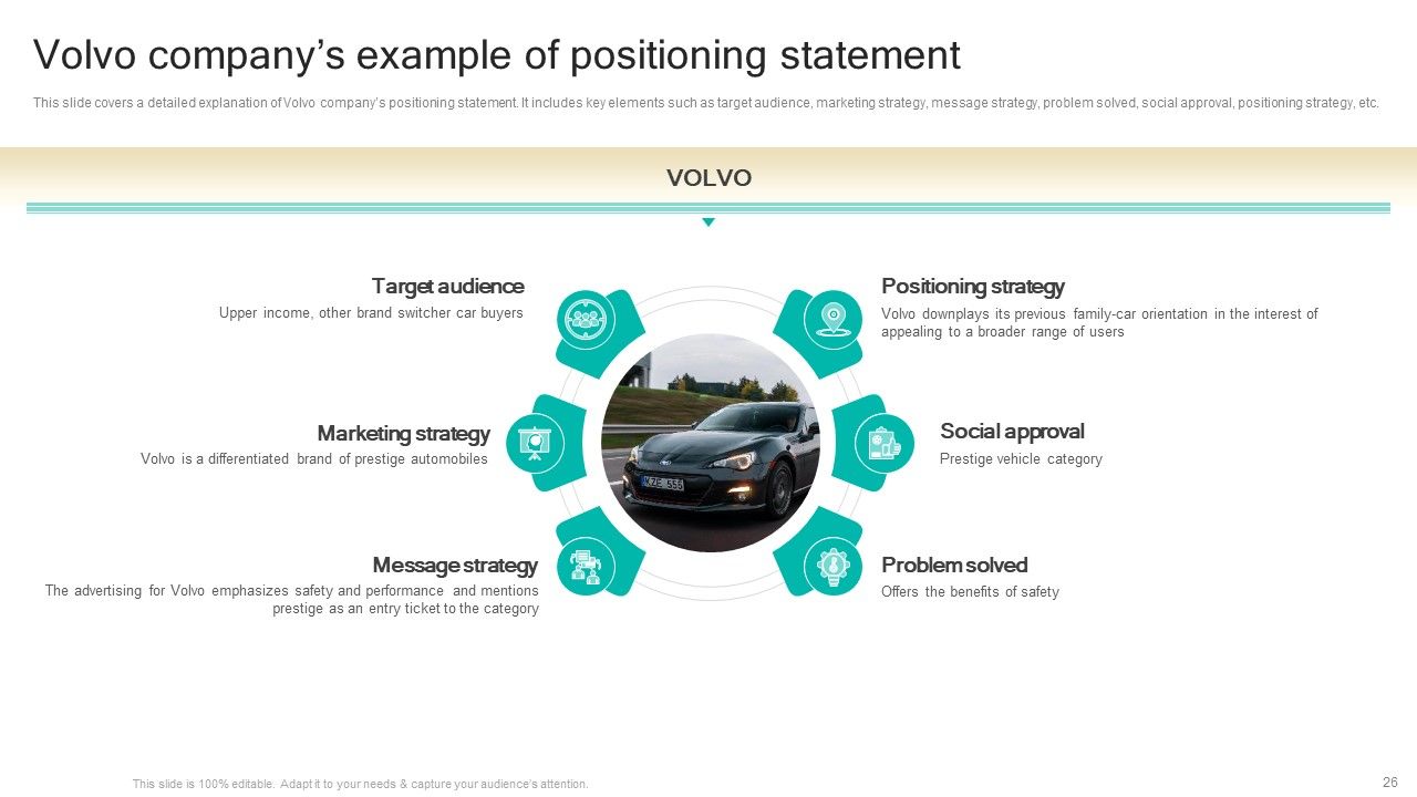 Procedure To Develop Effective Product Positioning Program Ppt PowerPoint Presentation Complete Deck With Slides Slide26