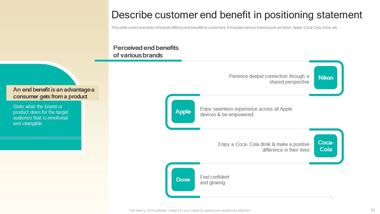 Procedure To Develop Effective Product Positioning Program Ppt PowerPoint Presentation Complete Deck With Slides Slide31