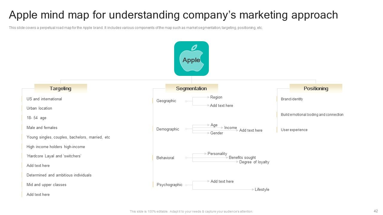 Procedure To Develop Effective Product Positioning Program Ppt PowerPoint Presentation Complete Deck With Slides Slide42
