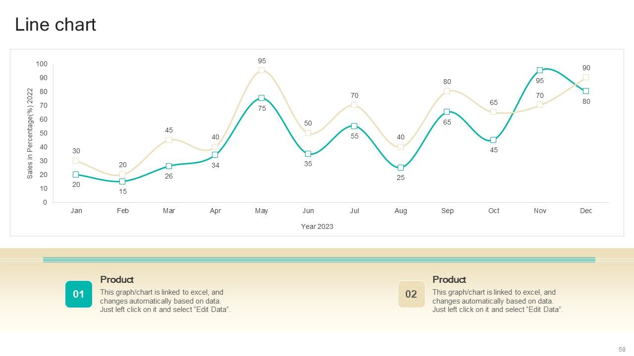 Procedure To Develop Effective Product Positioning Program Ppt PowerPoint Presentation Complete Deck With Slides Slide58