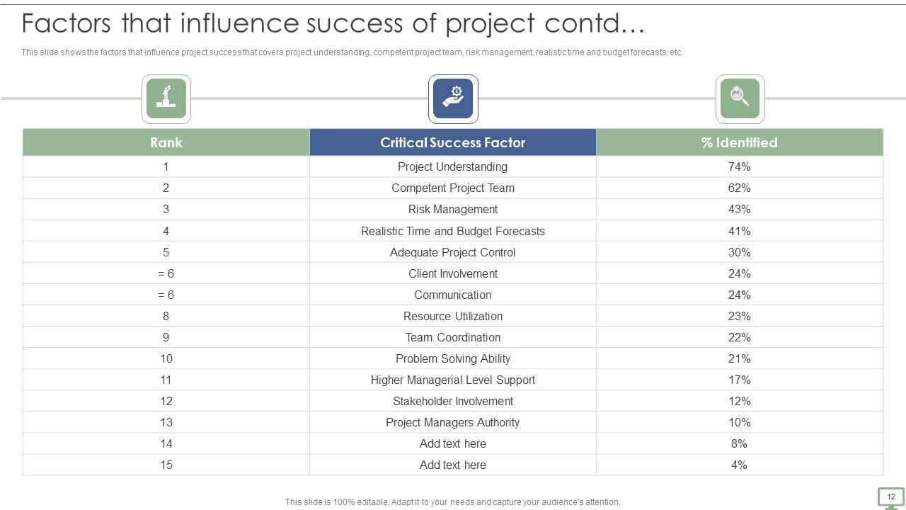 Procedure To Establish Project Administration Program Ppt PowerPoint Presentation Complete Deck With Slides Slide12