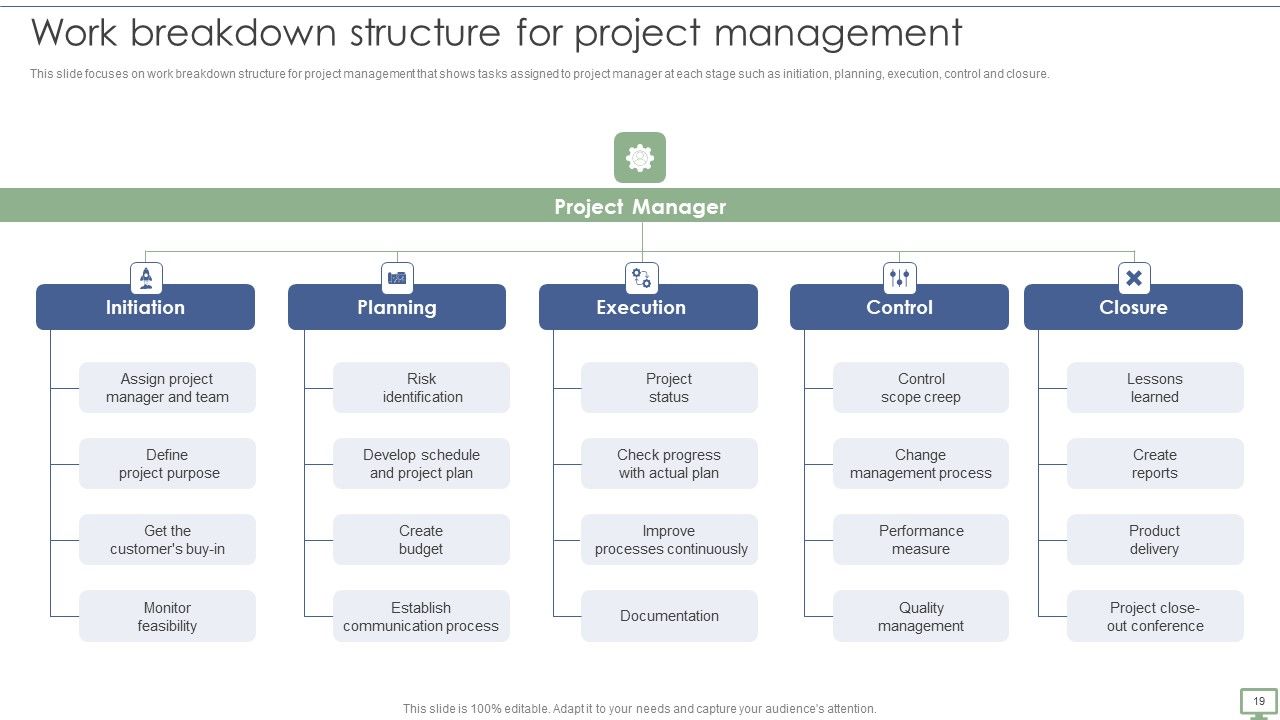 Procedure To Establish Project Administration Program Ppt PowerPoint Presentation Complete Deck With Slides Slide19