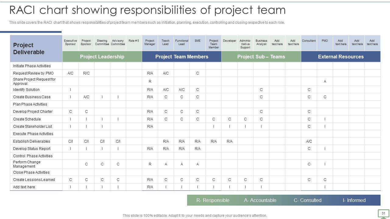 Procedure To Establish Project Administration Program Ppt PowerPoint Presentation Complete Deck With Slides Slide31