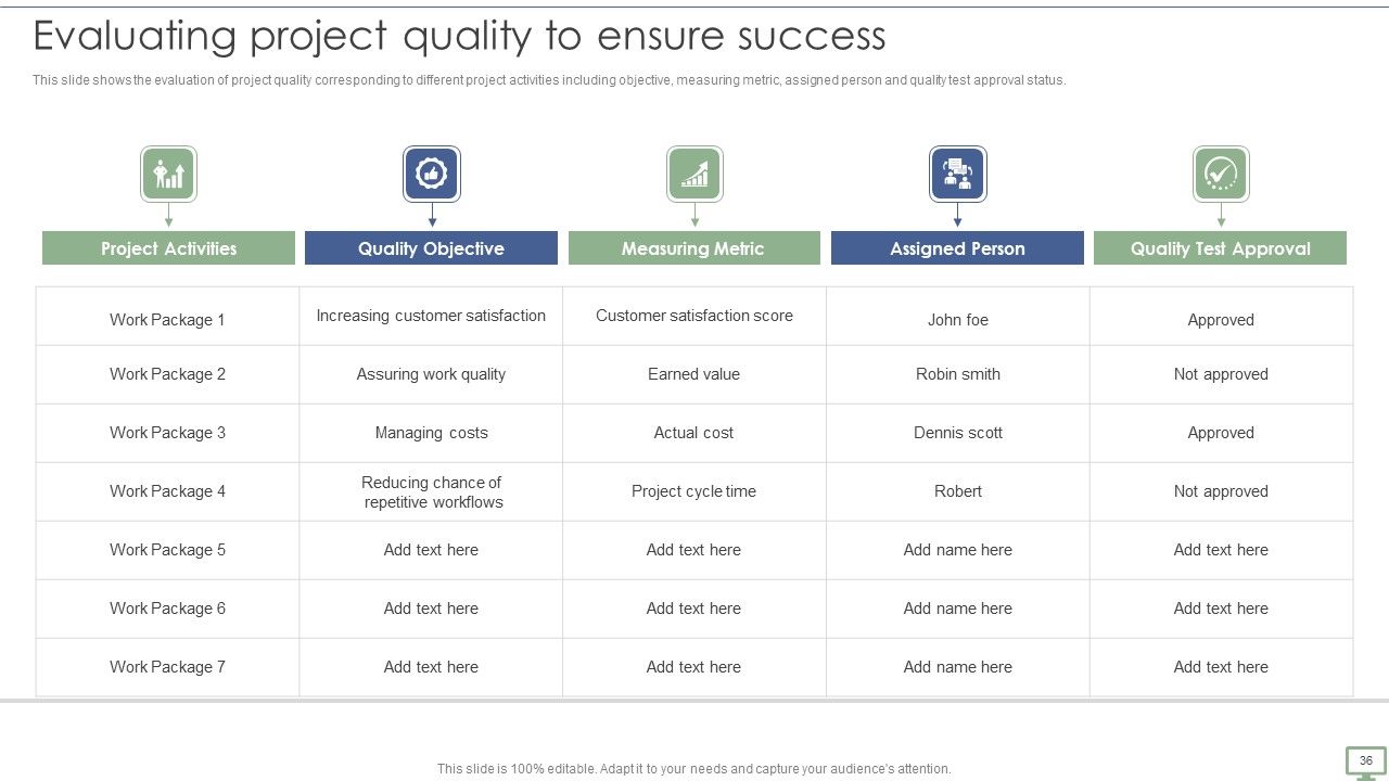 Procedure To Establish Project Administration Program Ppt PowerPoint Presentation Complete Deck With Slides Slide36