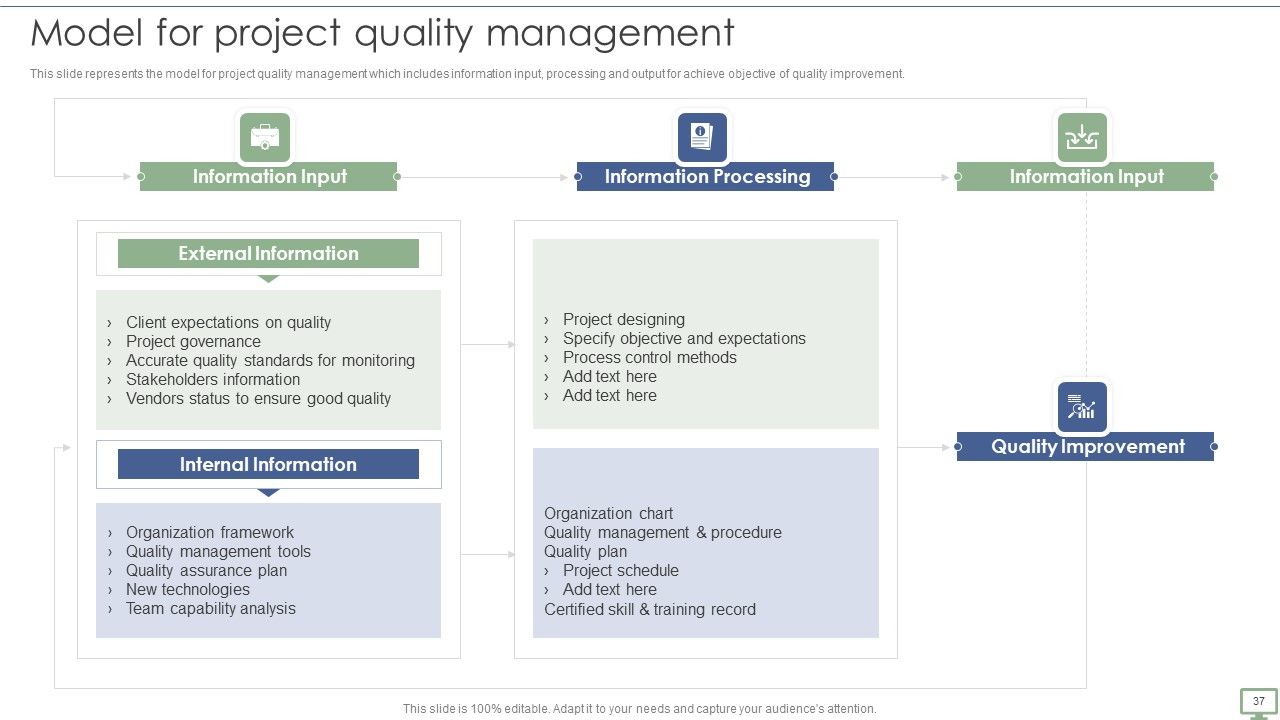 Procedure To Establish Project Administration Program Ppt PowerPoint Presentation Complete Deck With Slides Slide37
