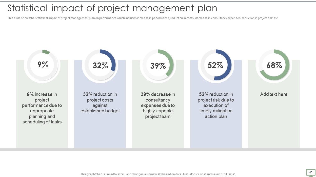 Procedure To Establish Project Administration Program Ppt PowerPoint Presentation Complete Deck With Slides Slide43