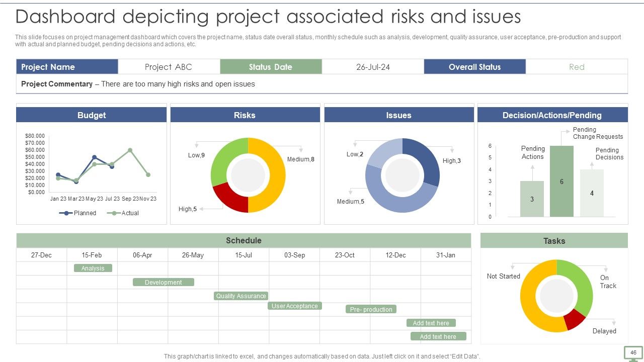 Procedure To Establish Project Administration Program Ppt PowerPoint Presentation Complete Deck With Slides Slide46