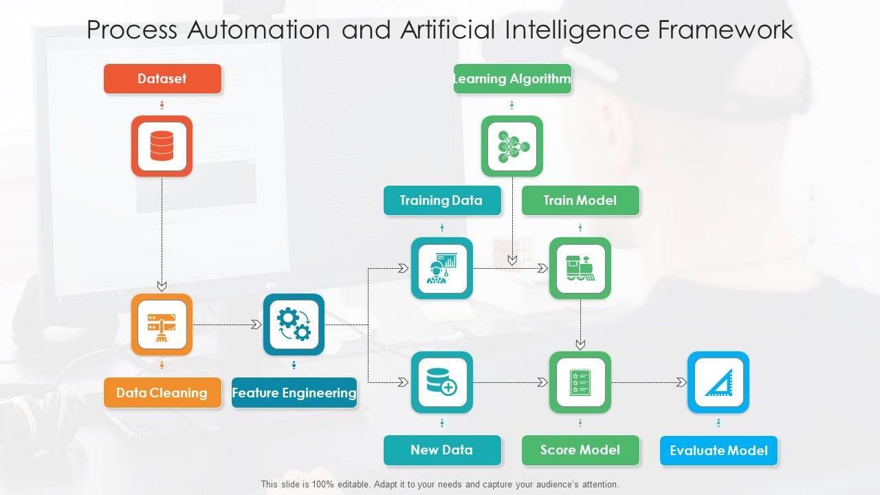 Process_Automation_And_Artificial_Intelligence_Framework_Ppt_PowerPoint_Presentation_Icon_Deck_PDF_Slide_1.jpg