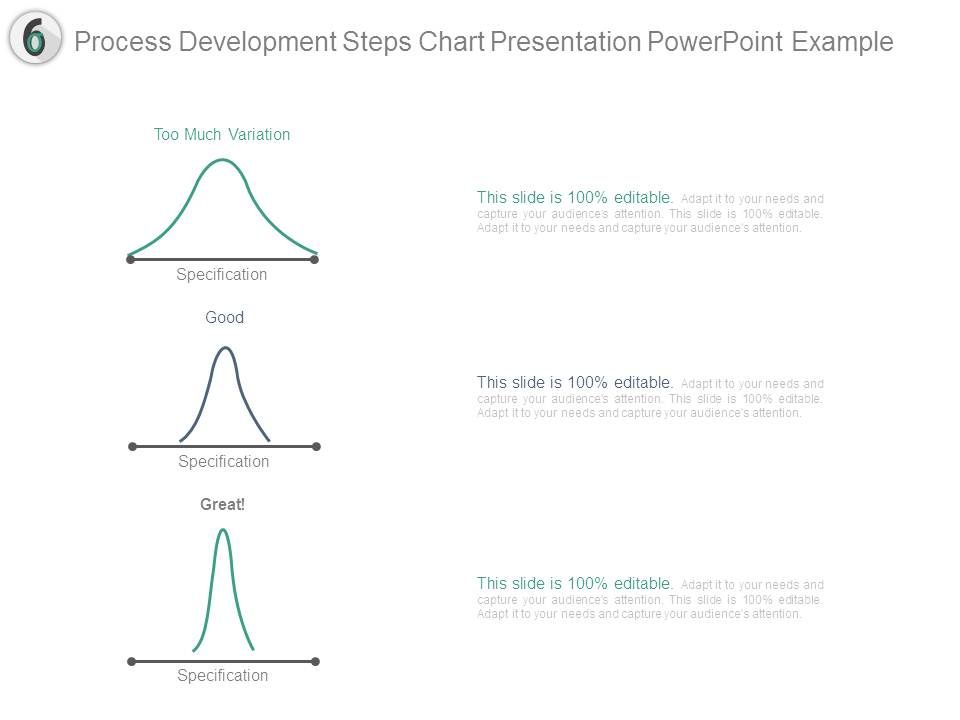 Process Development Steps Chart Presentation Powerpoint Example
