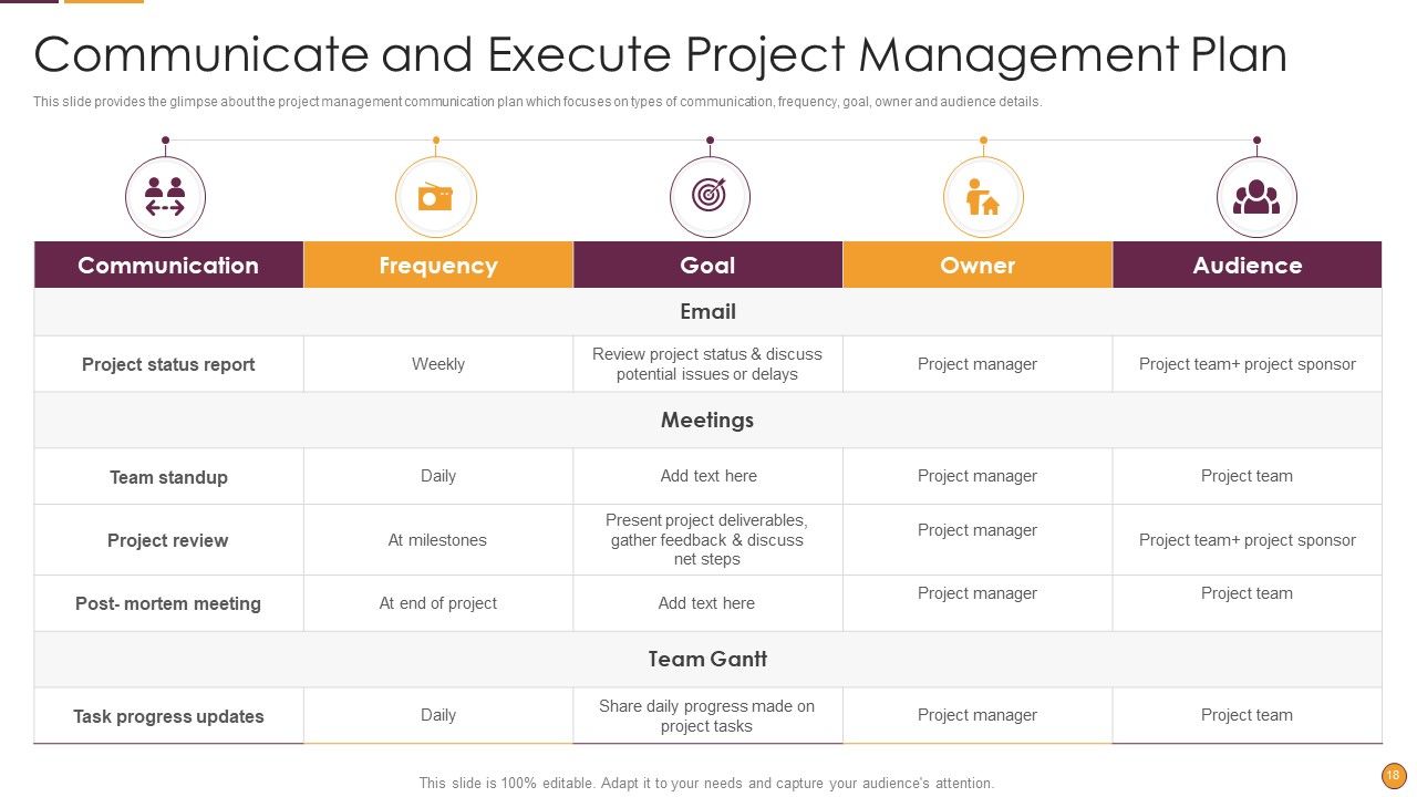 Process Enhancement Program Success Ppt PowerPoint Presentation Complete Deck With Slides Slide18