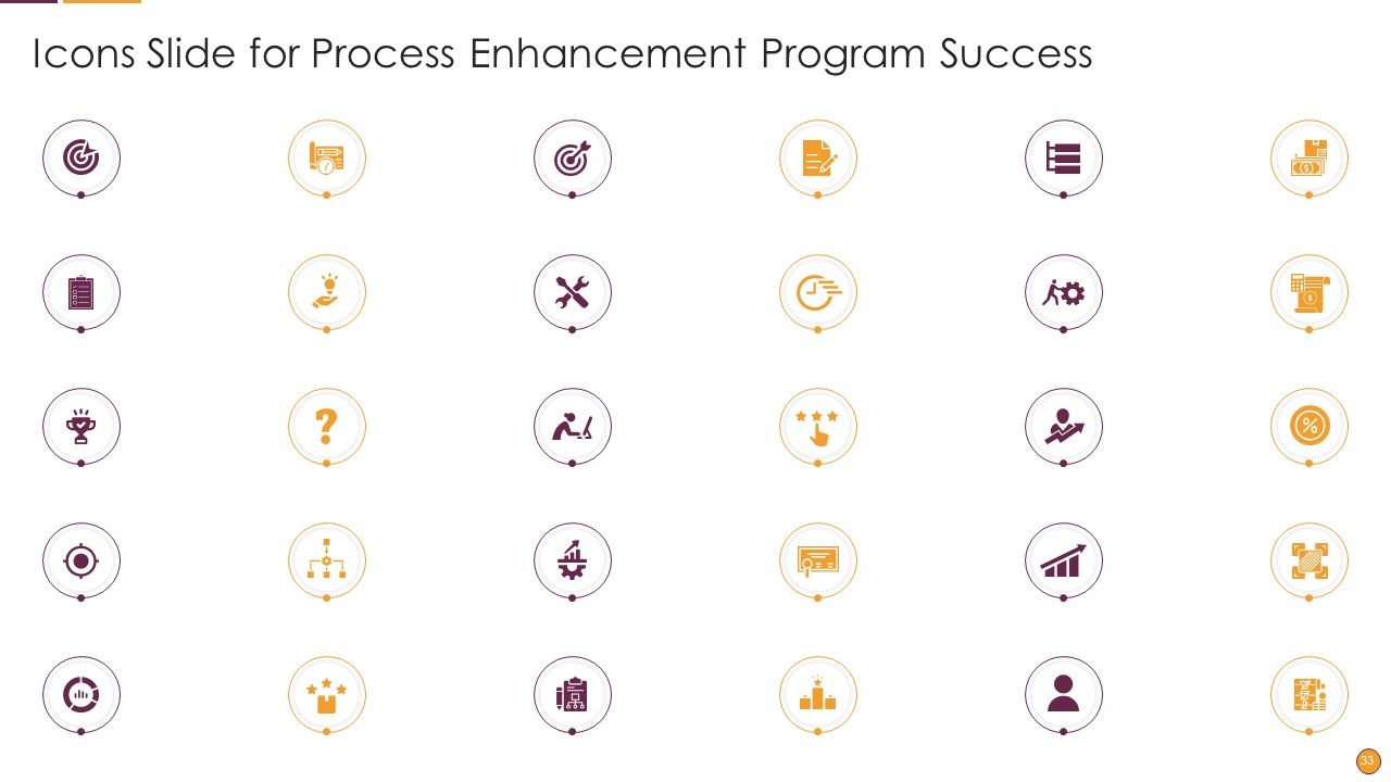 Process Enhancement Program Success Ppt PowerPoint Presentation Complete Deck With Slides Slide33