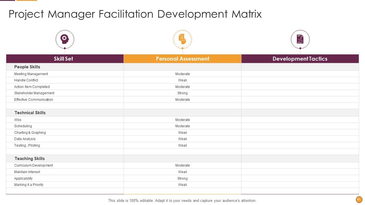 Process Enhancement Program Success Ppt PowerPoint Presentation Complete Deck With Slides Slide41