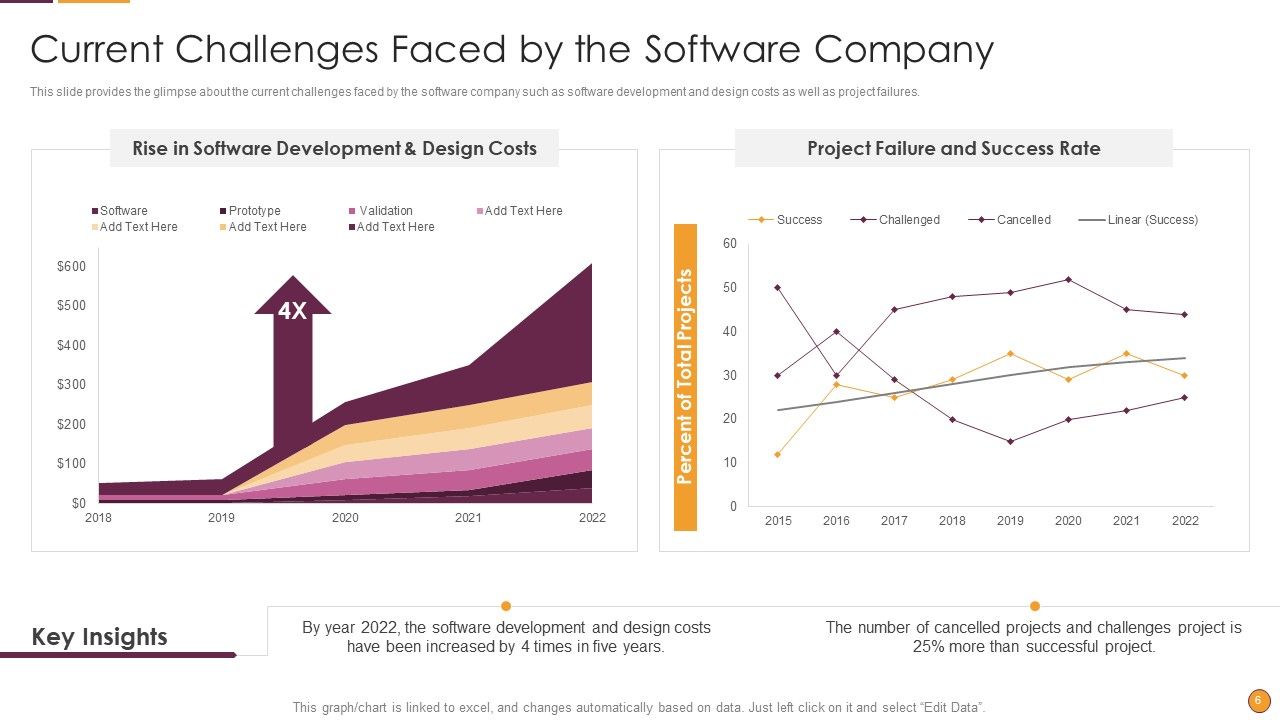 Process Enhancement Program Success Ppt PowerPoint Presentation Complete Deck With Slides Slide06