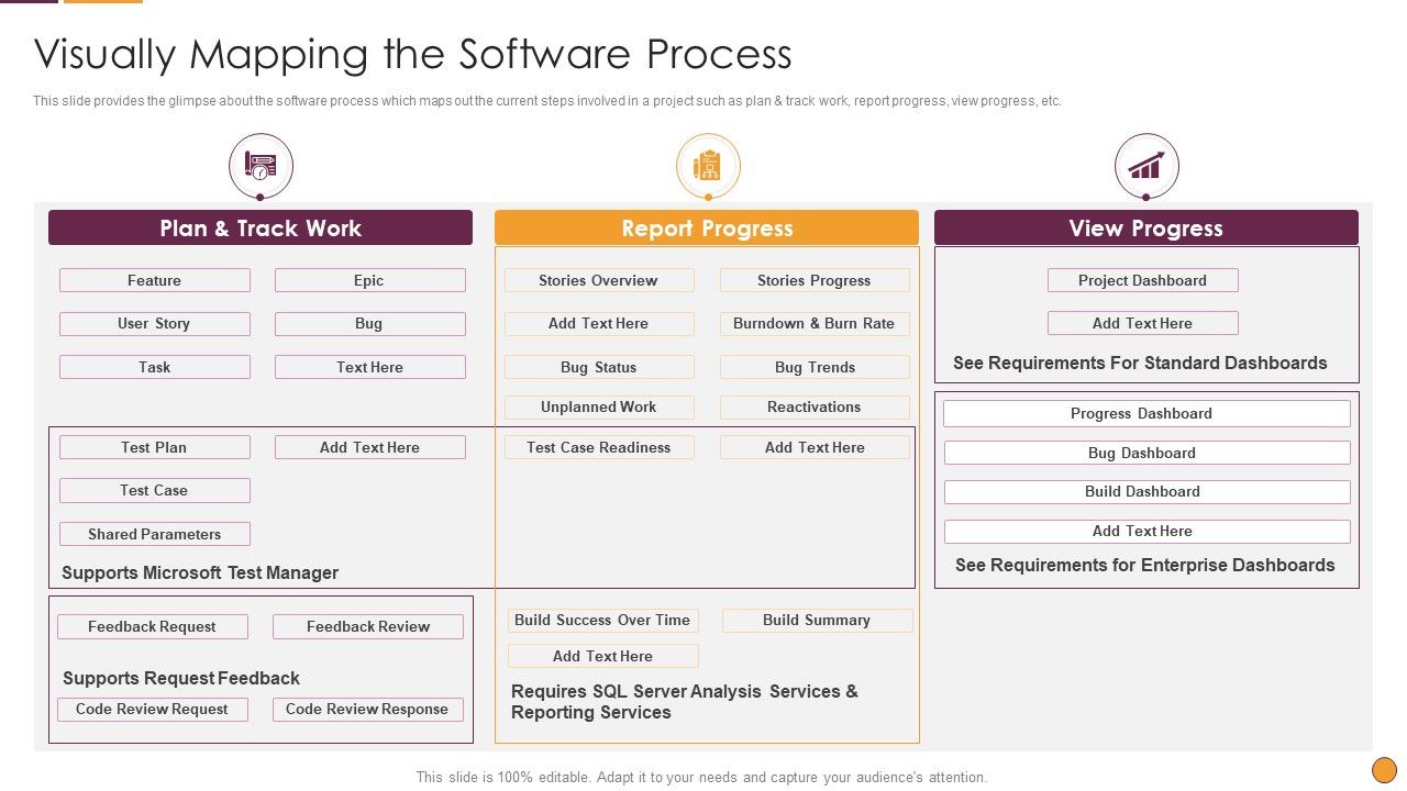Process Enhancement Program Success Visually Mapping The Software ...