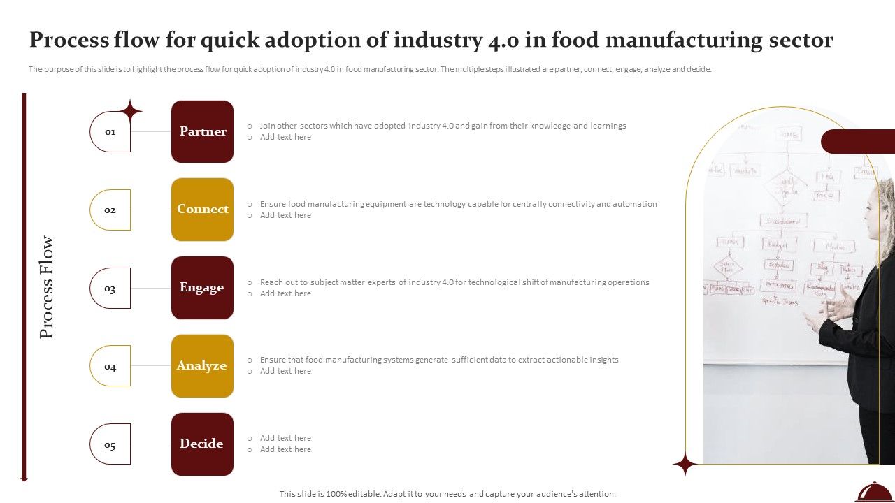 Process_Flow_For_Quick_Adoption_Of_Industry_4_0_In_Food_Manufacturing_Sector_Icons_PDF_Slide_1.jpg