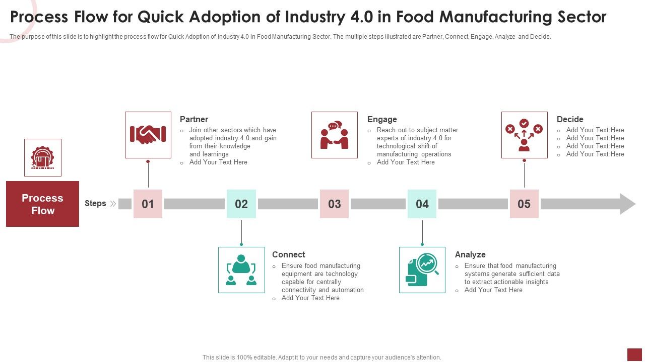 Food Manufacturing Process Flow CIP Processes In The Food & Beverage