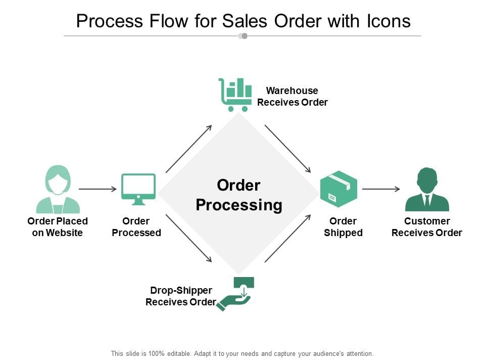 Process_Flow_For_Sales_Order_With_Icons_Ppt_PowerPoint_Presentation_Model_Designs_Download_Slide_1.jpg