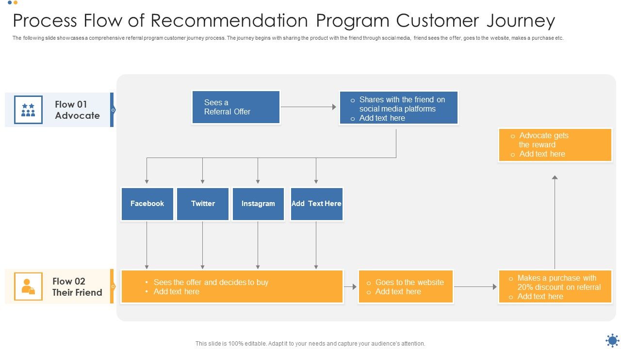 Process_Flow_Of_Recommendation_Program_Customer_Journey_Icons_PDF_Slide_1.jpg