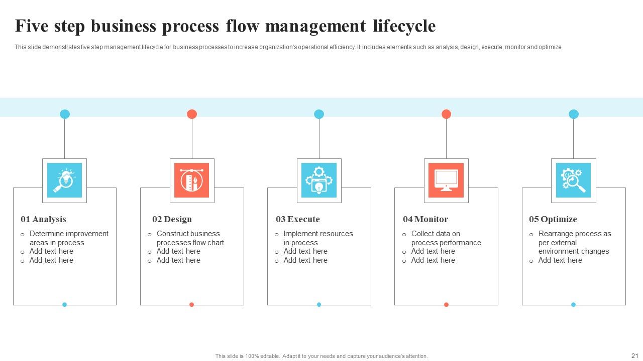 Process Flow Ppt PowerPoint Presentation Complete Deck With Slides Slide21