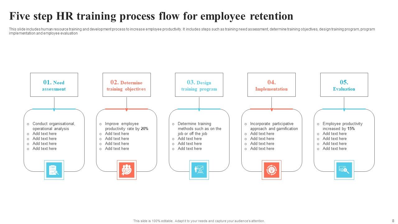 Process Flow Ppt PowerPoint Presentation Complete Deck With Slides Slide08