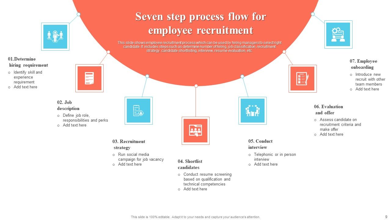 Process Flow Ppt PowerPoint Presentation Complete Deck With Slides Slide09