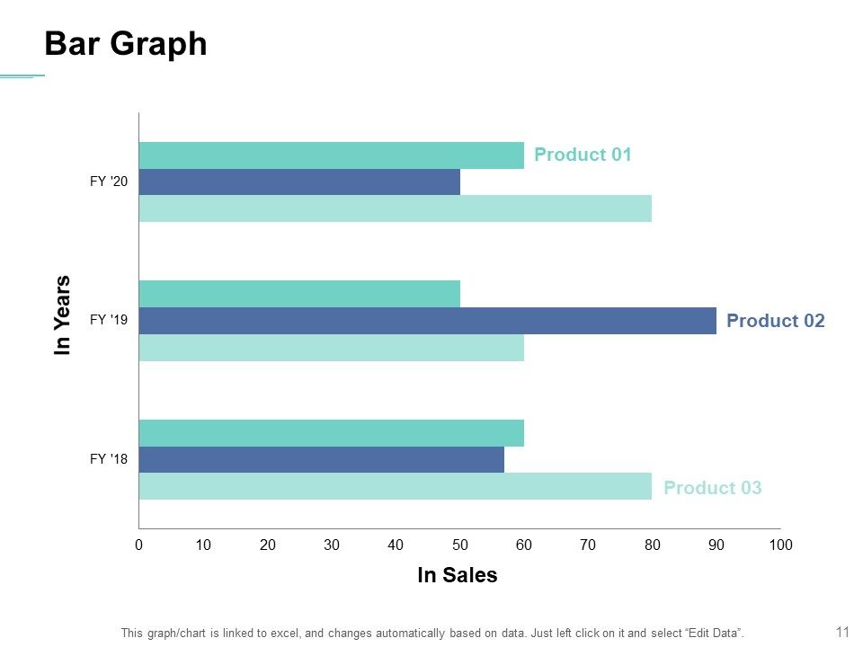 Process Flowchart Ppt PowerPoint Presentation Complete Deck With Slides