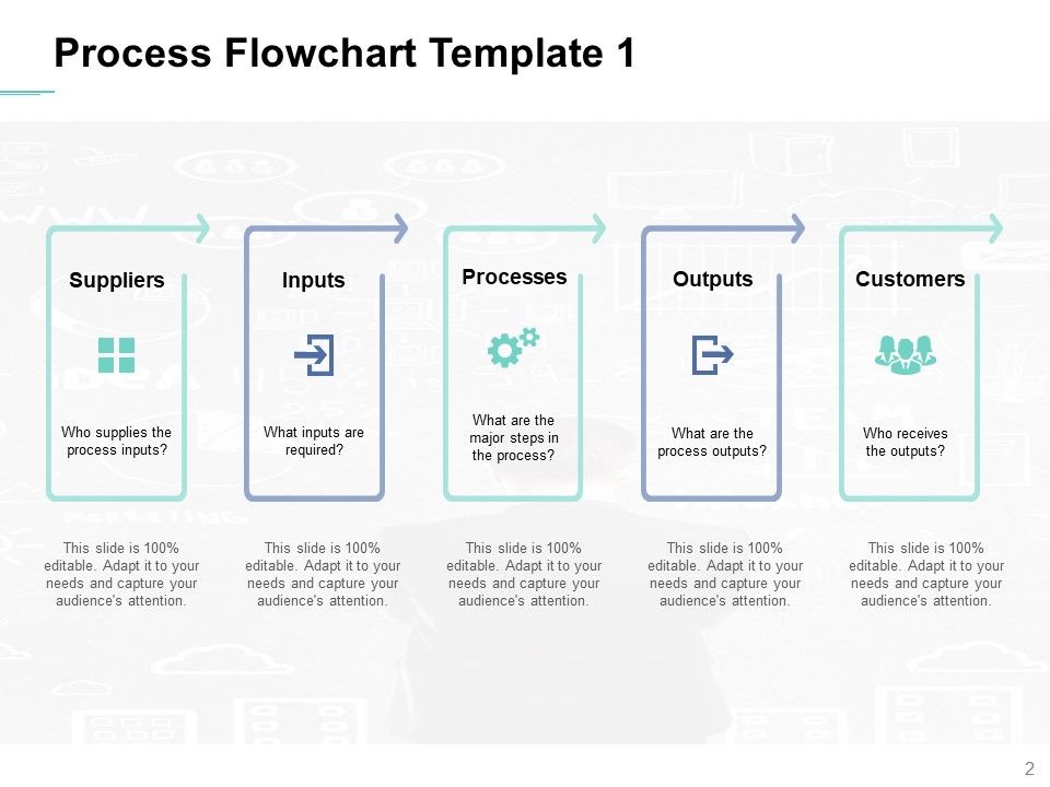 Process Flowchart Ppt PowerPoint Presentation Complete Deck With Slides