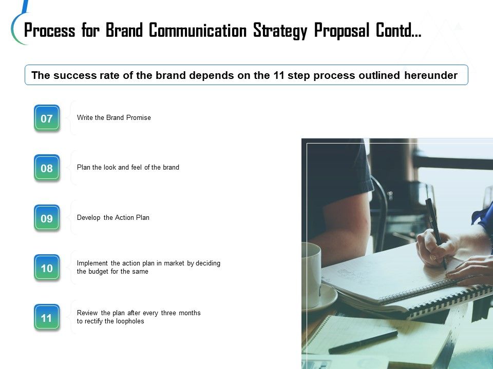 Process For Brand Communication Strategy Proposal Contd Ppt Pictures ...