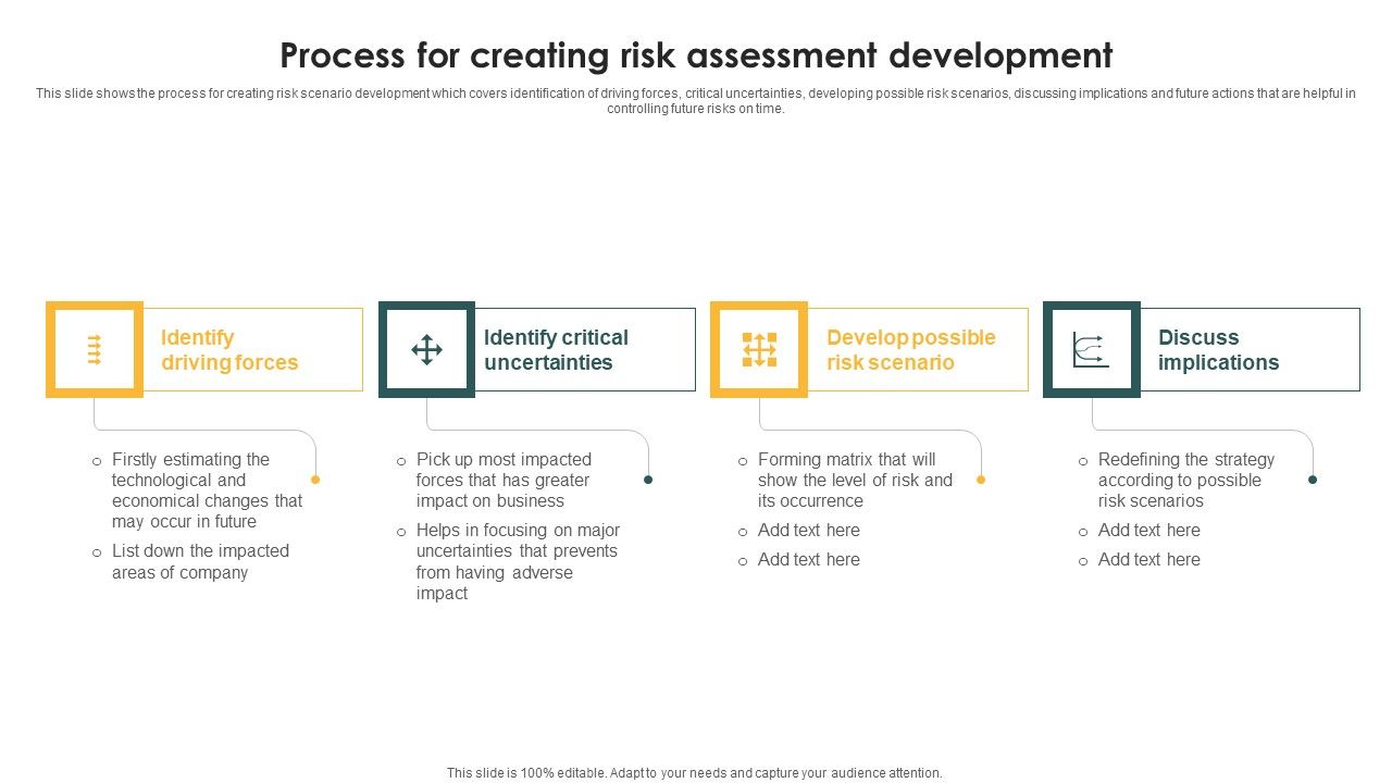 Process_For_Creating_Risk_Assessment_Development_Ppt_PowerPoint_Presentation_Icon_Files_PDF_Slide_1.jpg