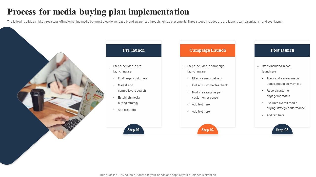 Process_For_Media_Buying_Plan_Implementation_Ppt_PowerPoint_Presentation_Ideas_Icon_PDF_Slide_1.jpg