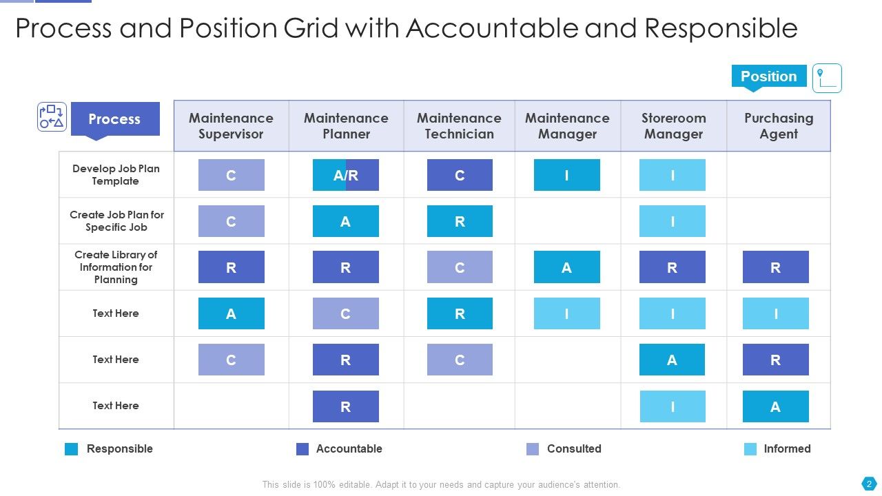 Process Grid Ppt PowerPoint Presentation Complete With Slides