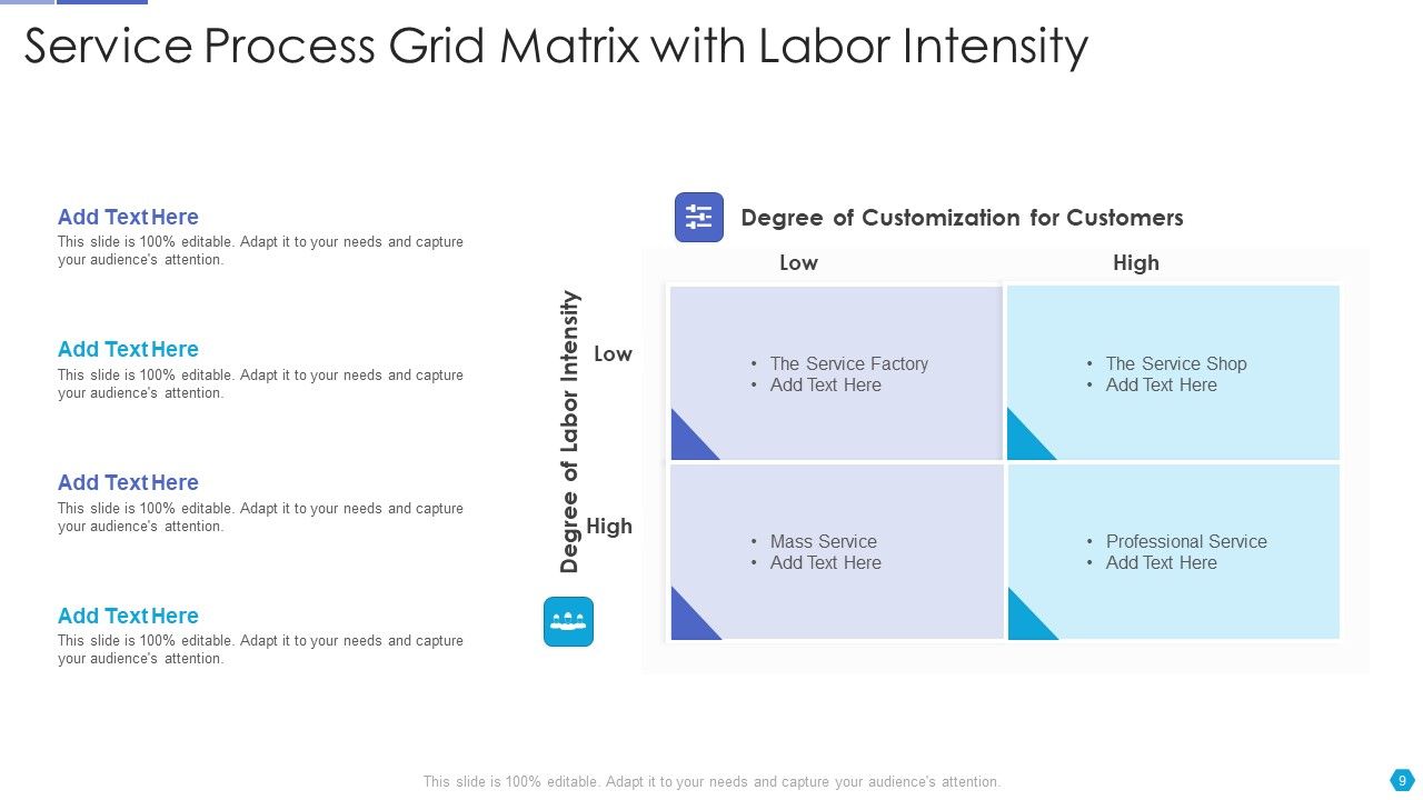 Process Grid Ppt PowerPoint Presentation Complete With Slides