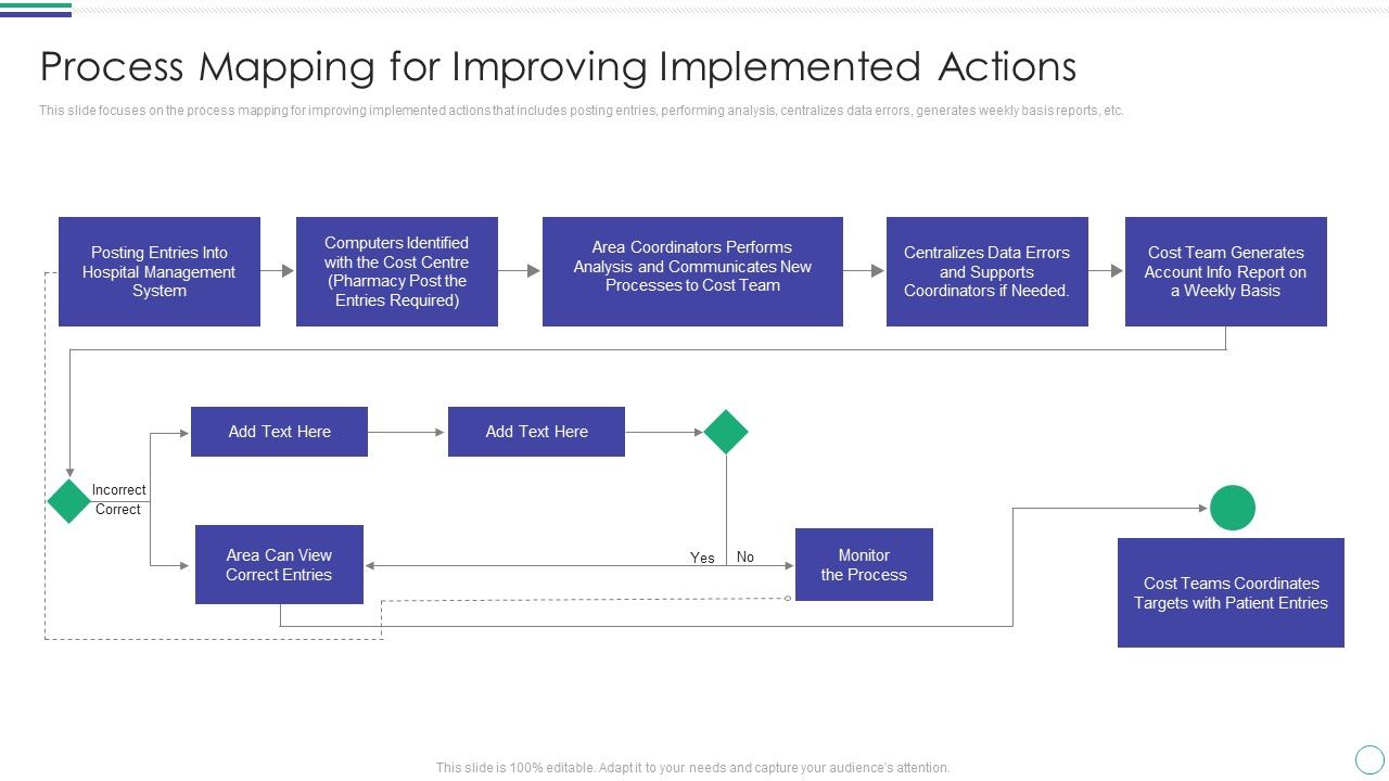 Process Mapping For Improving Implemented Actions Guidelines PDF