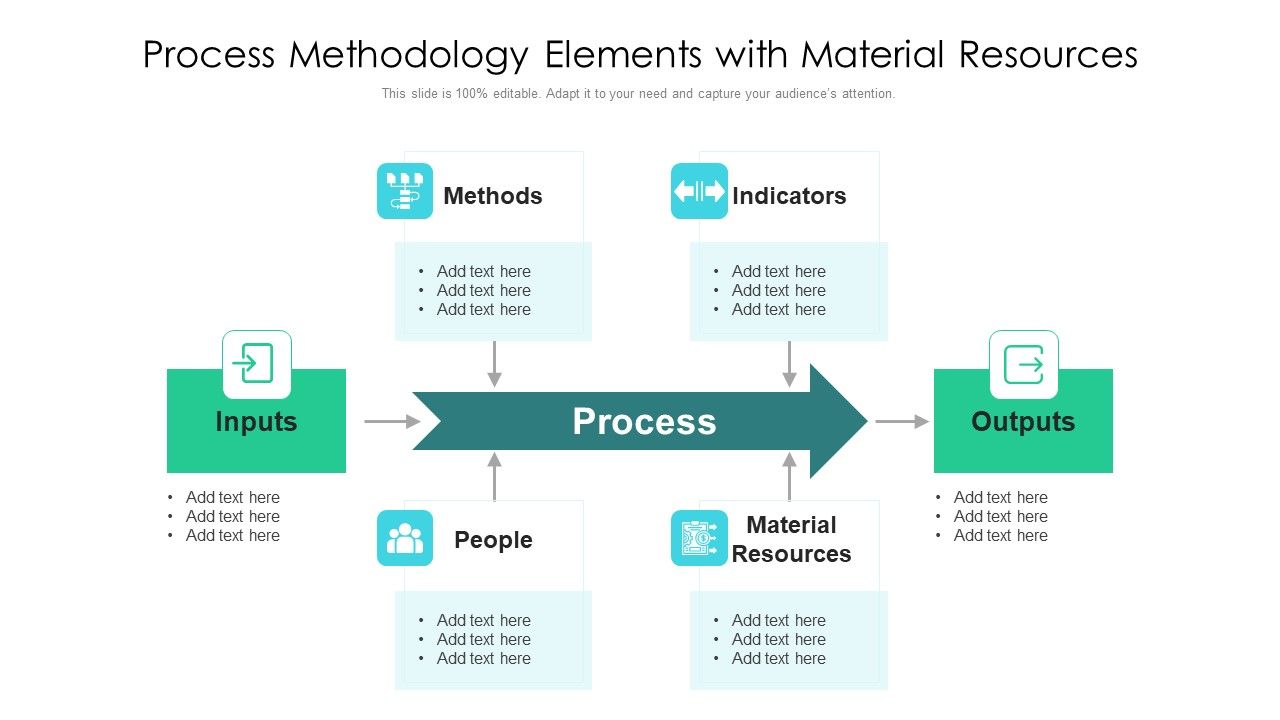 Process Methodology Elements With Material Resources Ppt PowerPoint ...