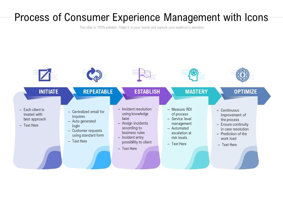 Process_Of_Consumer_Experience_Management_With_Icons_Ppt_PowerPoint_Presentation_Layouts_Show_Slide_1.jpg