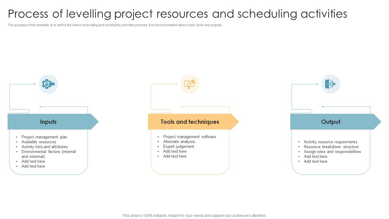 Process_Of_Levelling_Project_Resources_And_Scheduling_Activities_Ppt_PowerPoint_Presentation_Gallery_Icons_PDF_Slide_1.jpg