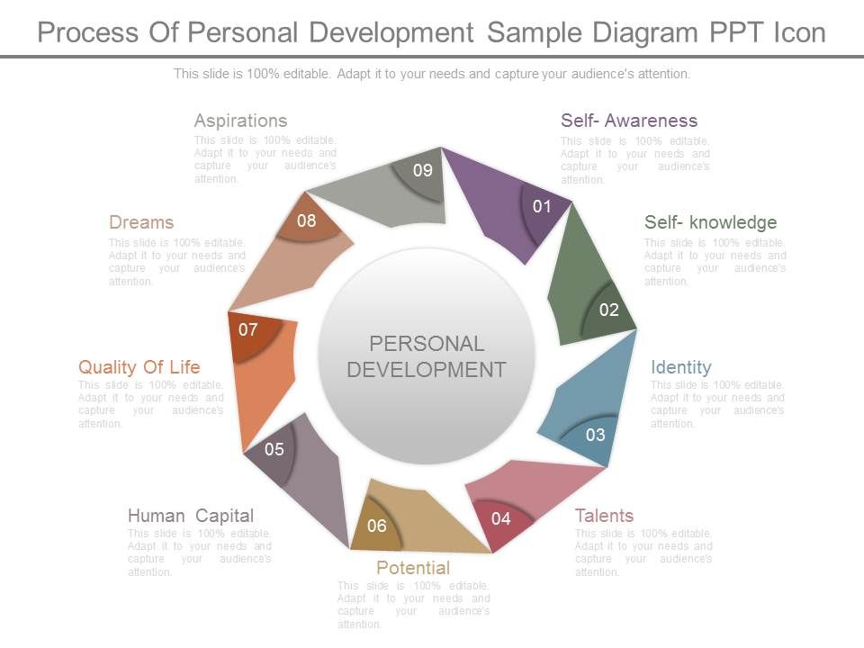 Process_Of_Personal_Development_Sample_Diagram_Ppt_Icon_1.jpg